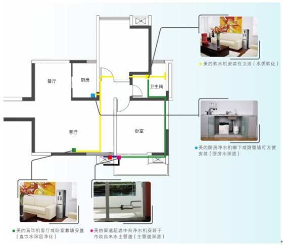 億家凈水_SHUI.CN