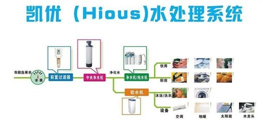 億家凈水_SHUI.CN