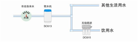 億家凈水_SHUI.CN