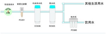億家凈水_SHUI.CN