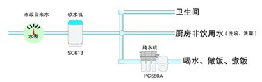 億家凈水_SHUI.CN