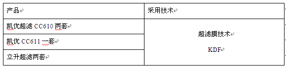 億家凈水_SHUI.CN