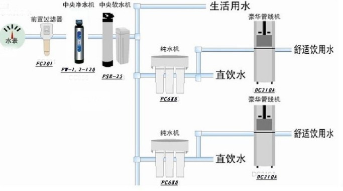 億家凈水_SHUI.CN