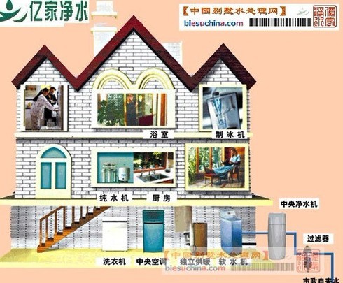 億家凈水_SHUI.CN