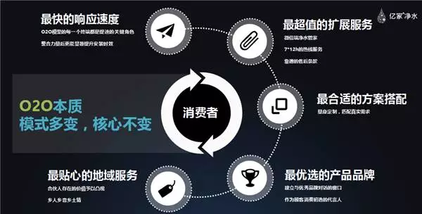 億家凈水_SHUI.CN