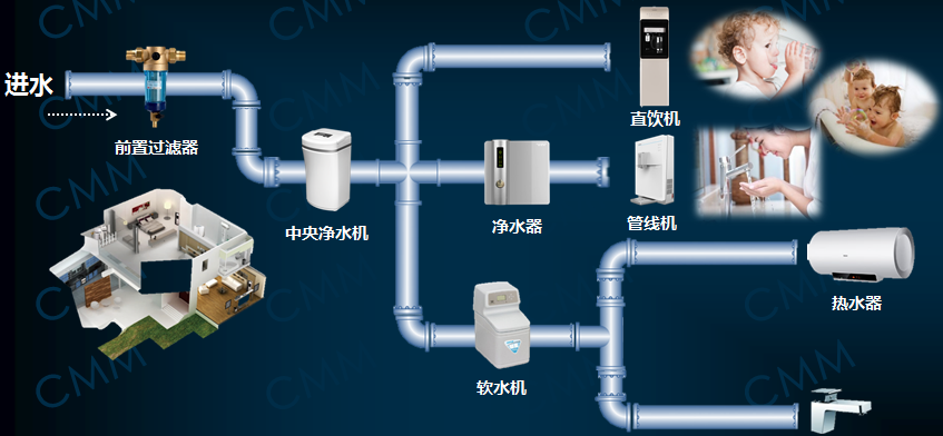 億家凈水_SHUI.CN