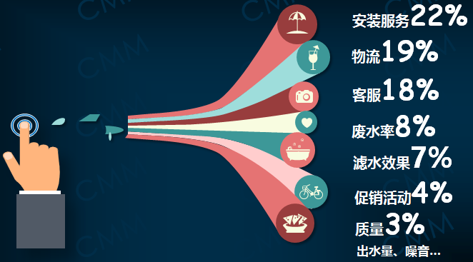 億家凈水_SHUI.CN