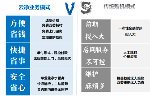 億家凈水_SHUI.CN