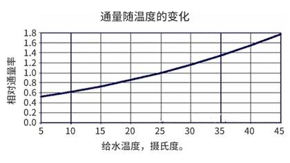 億家凈水_SHUI.CN