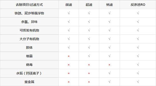 億家凈水_SHUI.CN