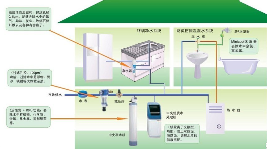 億家凈水_SHUI.CN