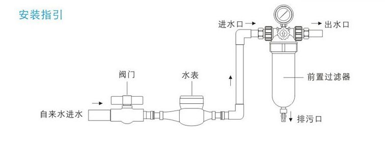 億家凈水_SHUI.CN
