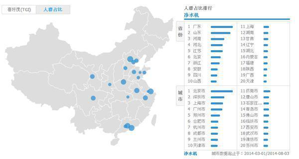億家凈水_SHUI.CN