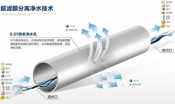億家凈水_SHUI.CN