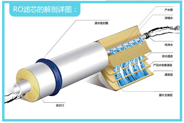 億家凈水_SHUI.CN