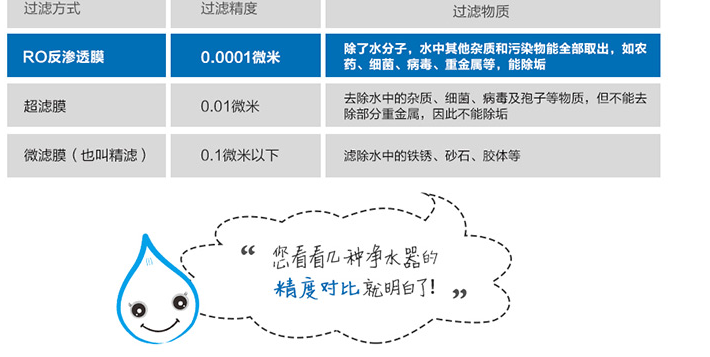 億家凈水_SHUI.CN