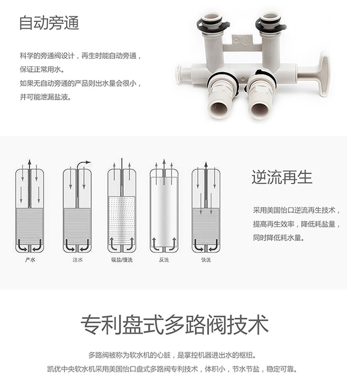 億家凈水_SHUI.CN