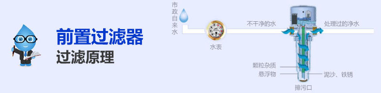 前置過濾器過濾原理